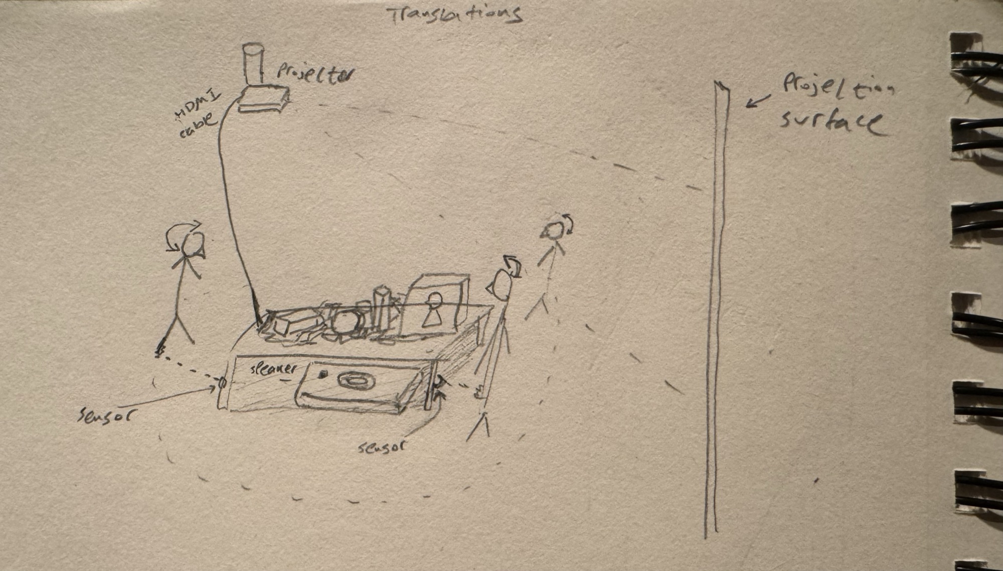 design sketch of the translations system